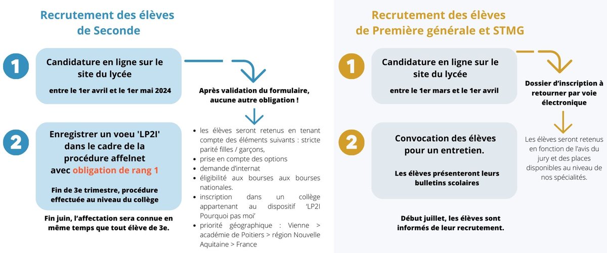 Lycée Pilote Innovant International #LP2I tweet media