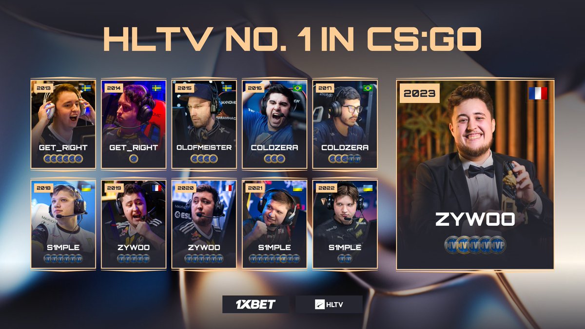 The end of an era 🥲

Who will be the first-ever HLTV CS2 Player of the Year?