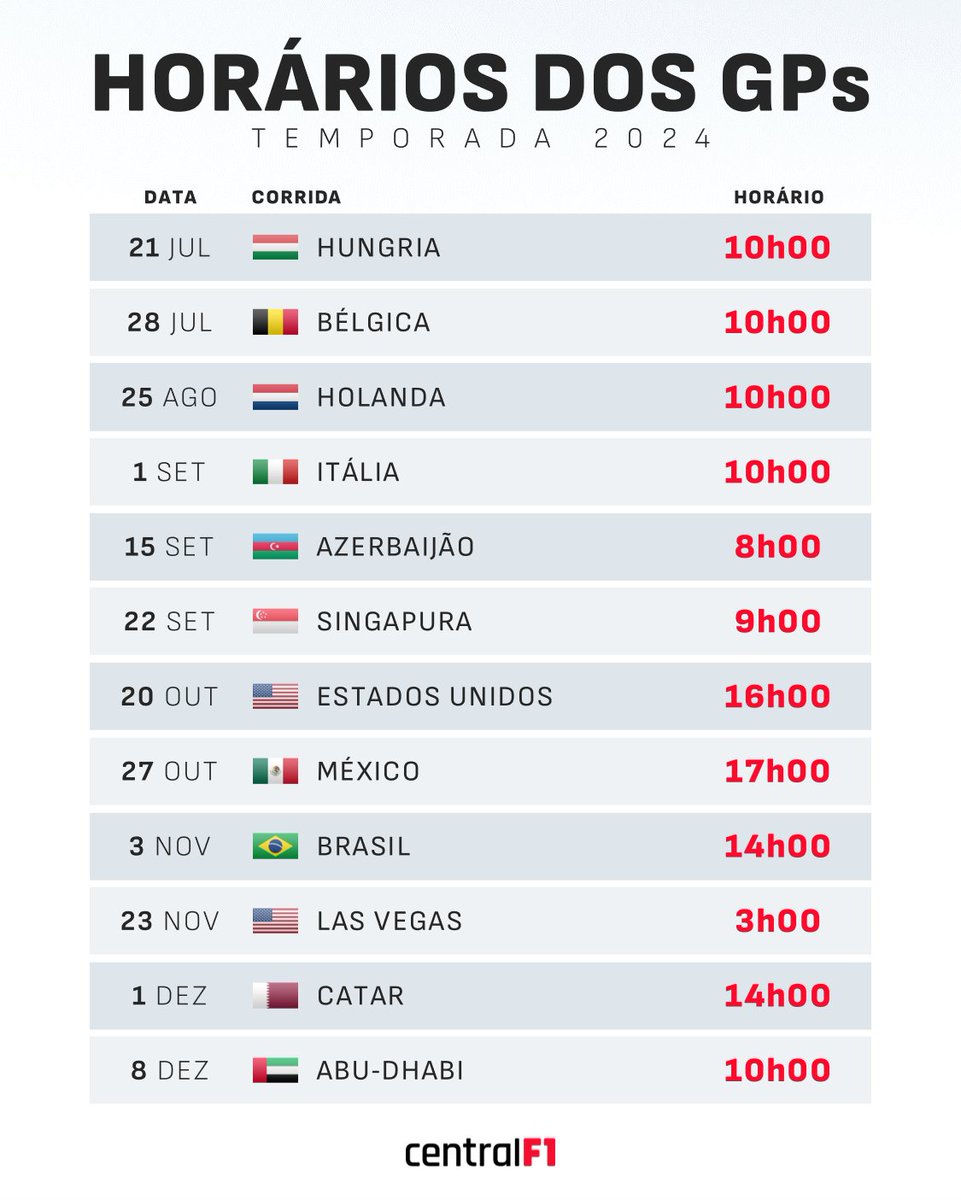 CentralF1BR's tweet photo. ⏰ A FIA divulgou os horários dos GPs da temporada 2024. Confira!

Lembrando que todos eles estão de acordo com o horário de Brasília.

#F1 #Formula1 https://t.co/M6OFE9MMVv