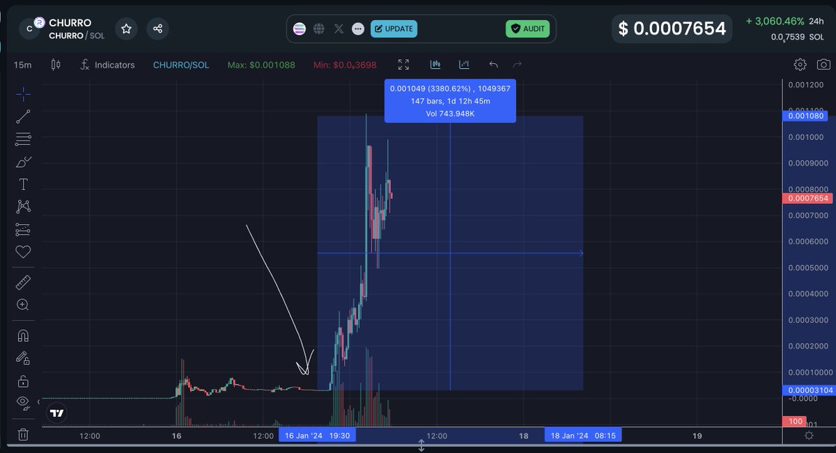 CrashiusClay69's tweet photo. $CHURRO 30x ✅

Gave u the TLDR but u didn't believe it 🥱

keep sleeping https://t.co/C8TtYxutrh