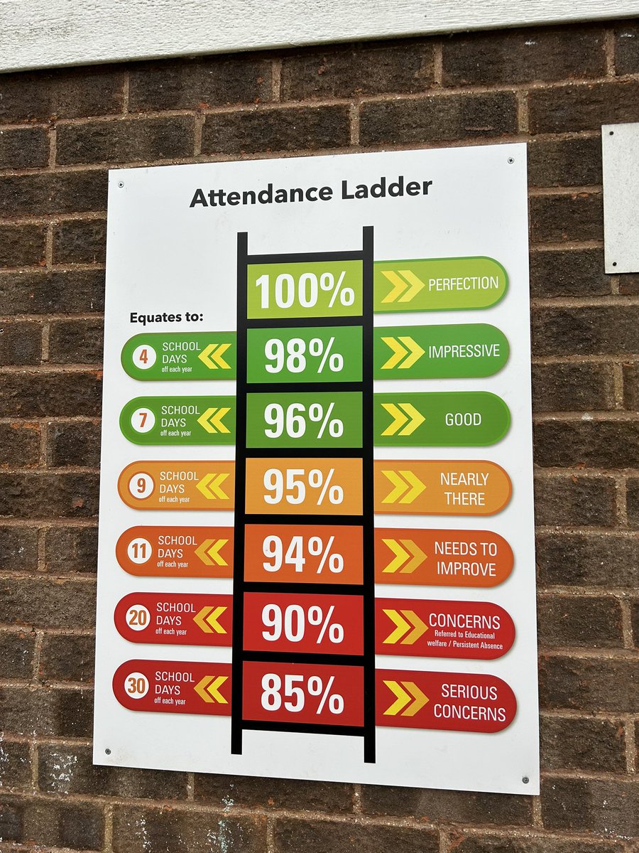 RanikhetAcademy's tweet image. Our brand new attendance ladders are now up in &amp;amp; around the school site. See if you can spot them when you walk past school! #bestversion