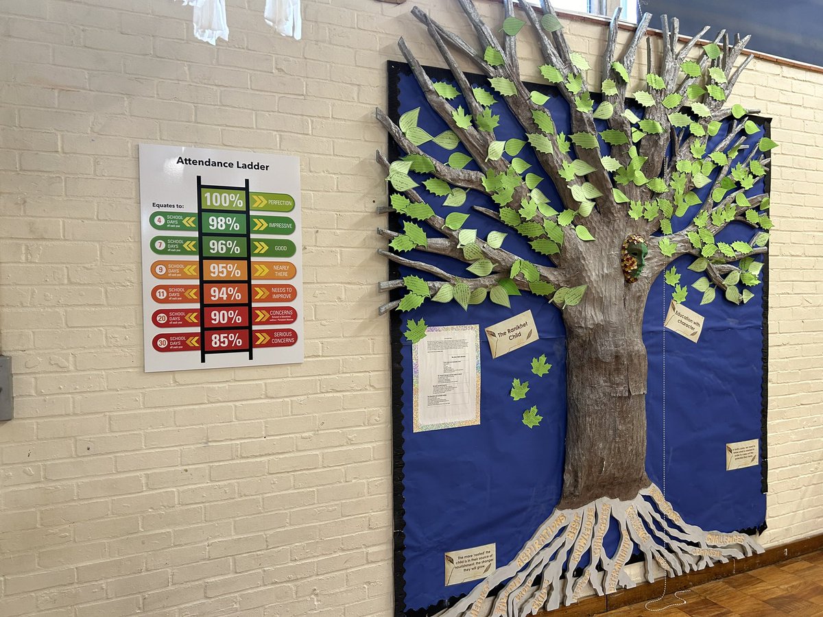 RanikhetAcademy's tweet image. Our brand new attendance ladders are now up in &amp;amp; around the school site. See if you can spot them when you walk past school! #bestversion
