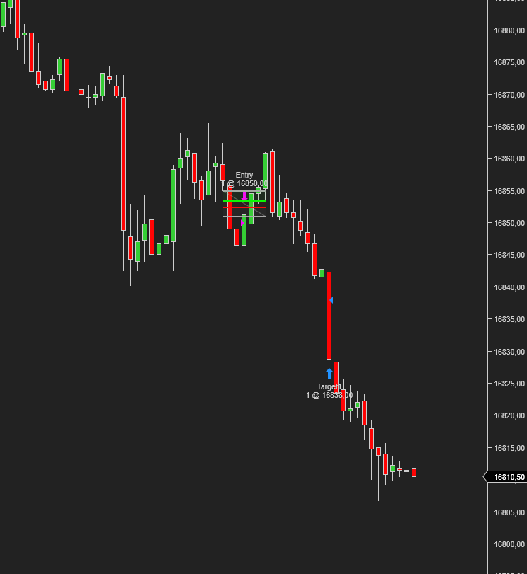 masterchi_'s tweet photo. While #mrhunt got stopped out for the second time in a row for less than 1 pip, I took my very first 30s model trade from @AtpTrades
Been a while since I messed with NT8. Need more training https://t.co/mVVFI2ux72