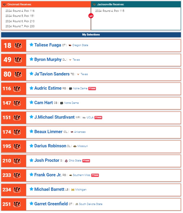 Bengals_Italia's tweet photo. Another day ... Others mock 
#CincinnatiBengals #Bengals #WhoDey #WhoDeyNation #RuleTheJungle #TheItalianJungle
#NflDraftMock #PffMockDraft https://t.co/8ZaSJyFtgh