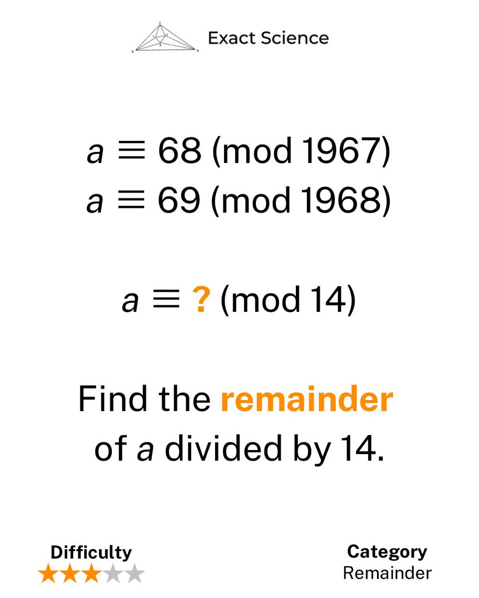 exscico's tweet image. Problem of the Day #69:
a ≡ 68 (mod 1967)
a ≡ 69 (mod 1968)

a ≡ ? (mod 14)

Find the remainder of a divided by 14.

The solution link is in the bio.

#ModularArithmetic #NumberTheory #RemainderProblem #ProblemSolving #ExactScience