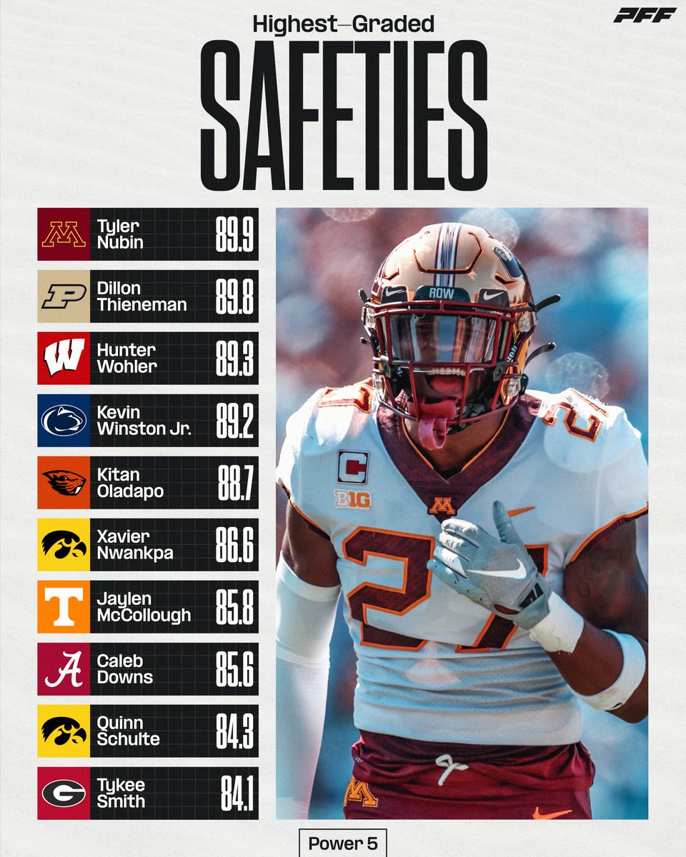 Highest graded Safeties from the 2023 season