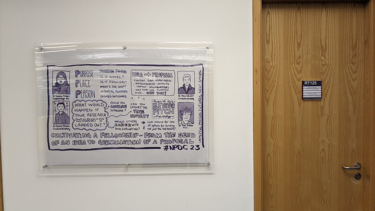 The C-DICE office at <a href="/lborouniversity/">Loughborough University</a> has a fresh new look!

Featuring outputs from an #NPDC23 session, designed by <a href="/SolderAndChaos/">Tanya</a>