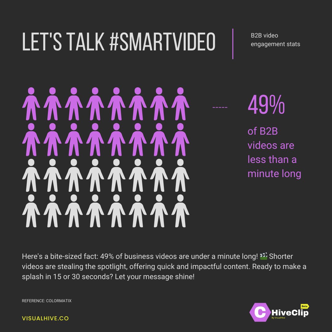 Visual Hive tweet media
