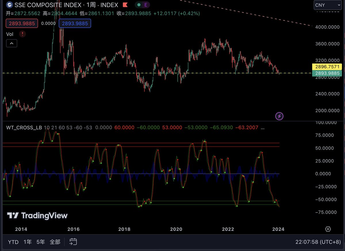 大A在进入建舱时间，祝大家好运