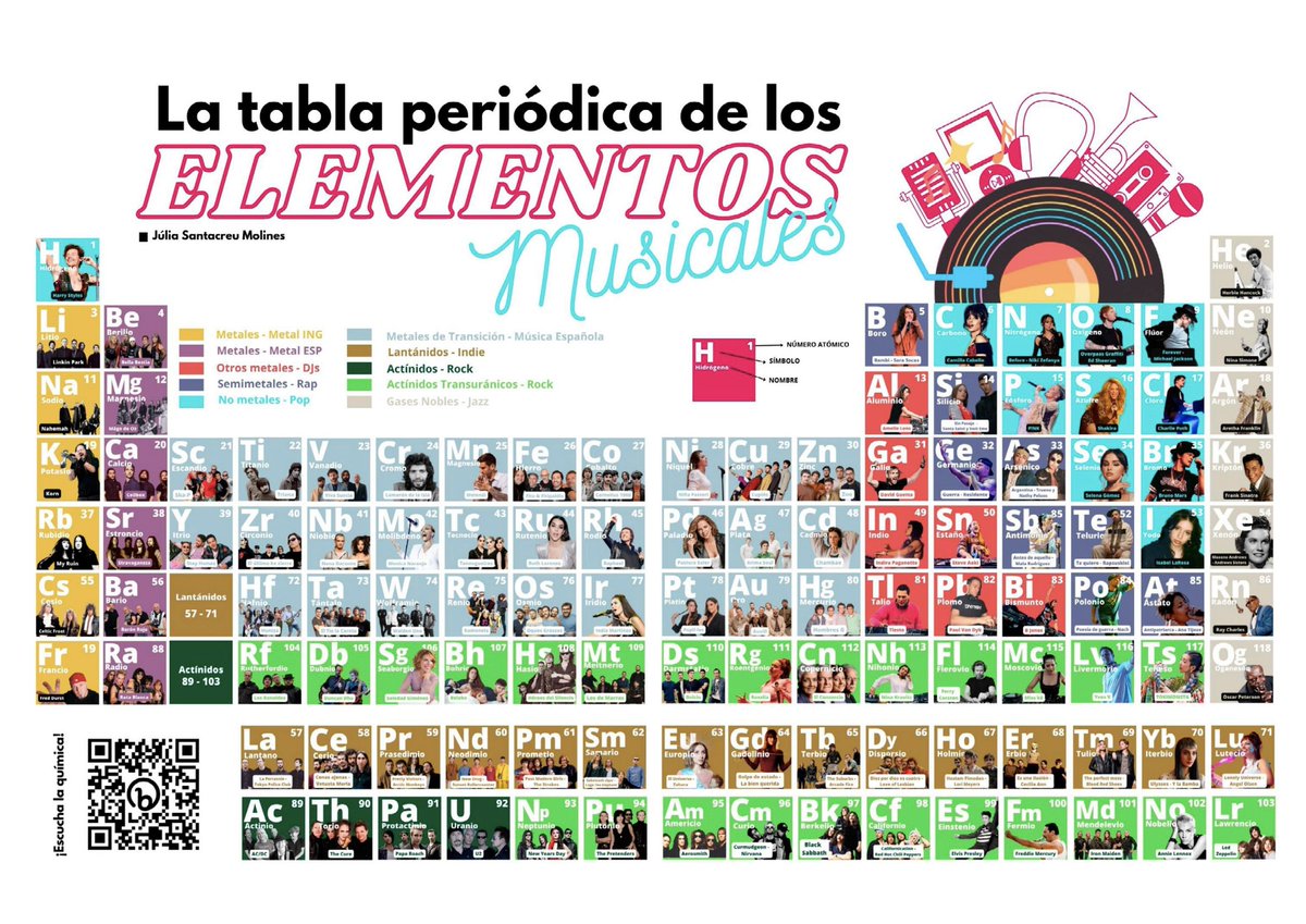 "La Tabla Periódica de los Elementos musicales".
via <a href="/umhsapiens/">UMH Sapiens</a> 
issuu.com/umhsapiens/doc…
#PeriodicTable #TaulaPeriòdica