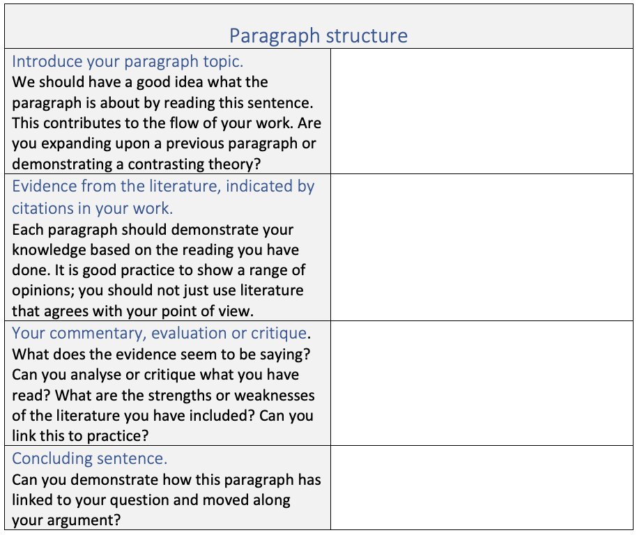 DrAminaYonis's tweet image. My PhD thesis had no corrections from my examiners.
⬇️ This is the perfect paragraph structure that I used to write throughout my thesis & it includes the topic summary, evidence and evaluation.