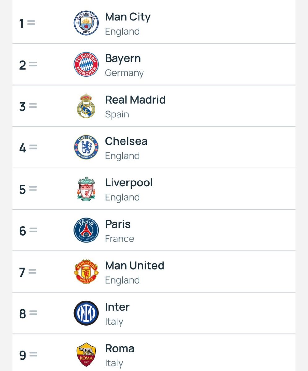 Iconic_Mourinho's tweet photo. The fact that José Mourinho put Roma in the top 10 of Uefa rankings is insane, especially if you consider how much the other 9 clubs spent.

Here is a list of the players Roma bought in the past 5 (FIVE!) transfer windows:

- Zeki Celik, 7m€

That's it, that's the whole list. https://t.co/8R316PedHE