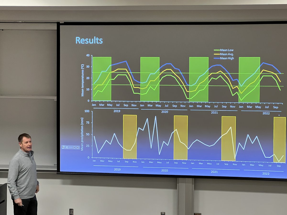 Golf Course Management Training in partnership with the Georgia Golf Environmental Foundation. Thank you <a href="/universityofga/">UGA</a> Griffin Campus