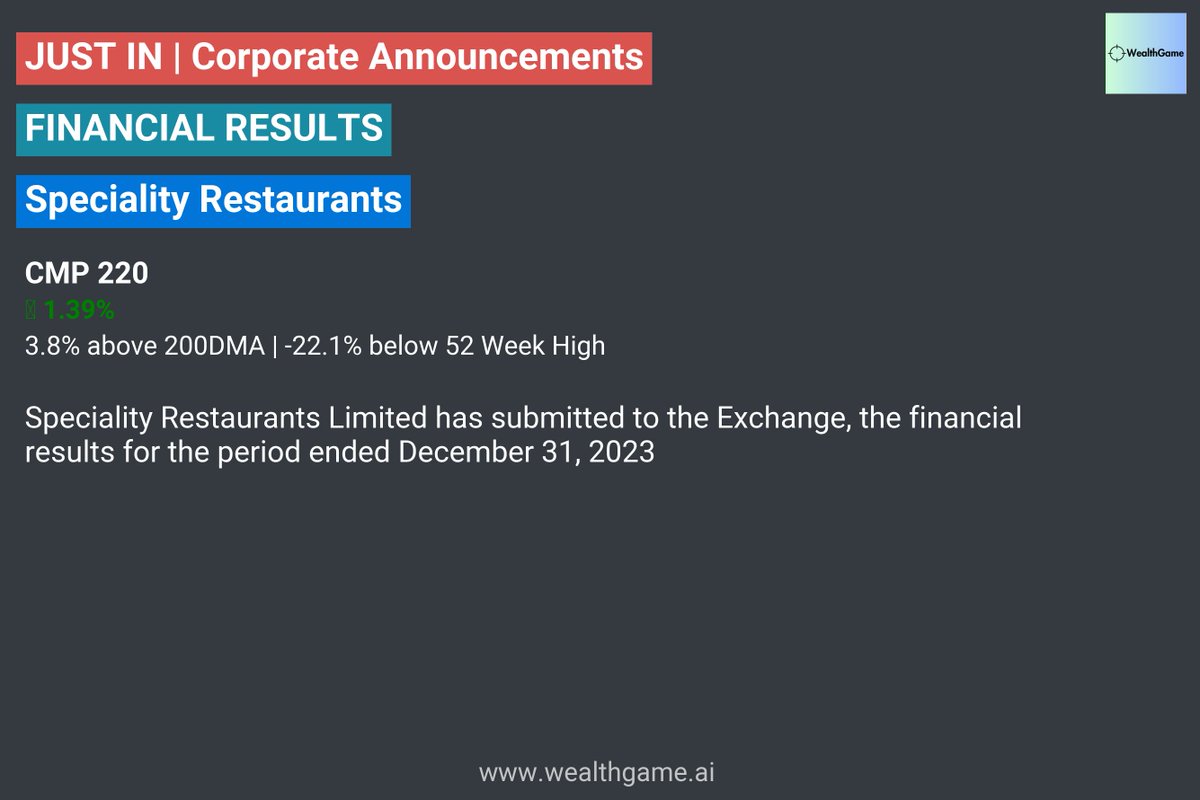 VPickr's tweet image. #SPECIALITY #FINANCIALRESULTS | Speciality Restaurants #stockmarketindia
Announcement Link:: nsearchives.nseindia.com/corporate/BSEN…

For live corporate announcements, visit :  wealthgame.ai