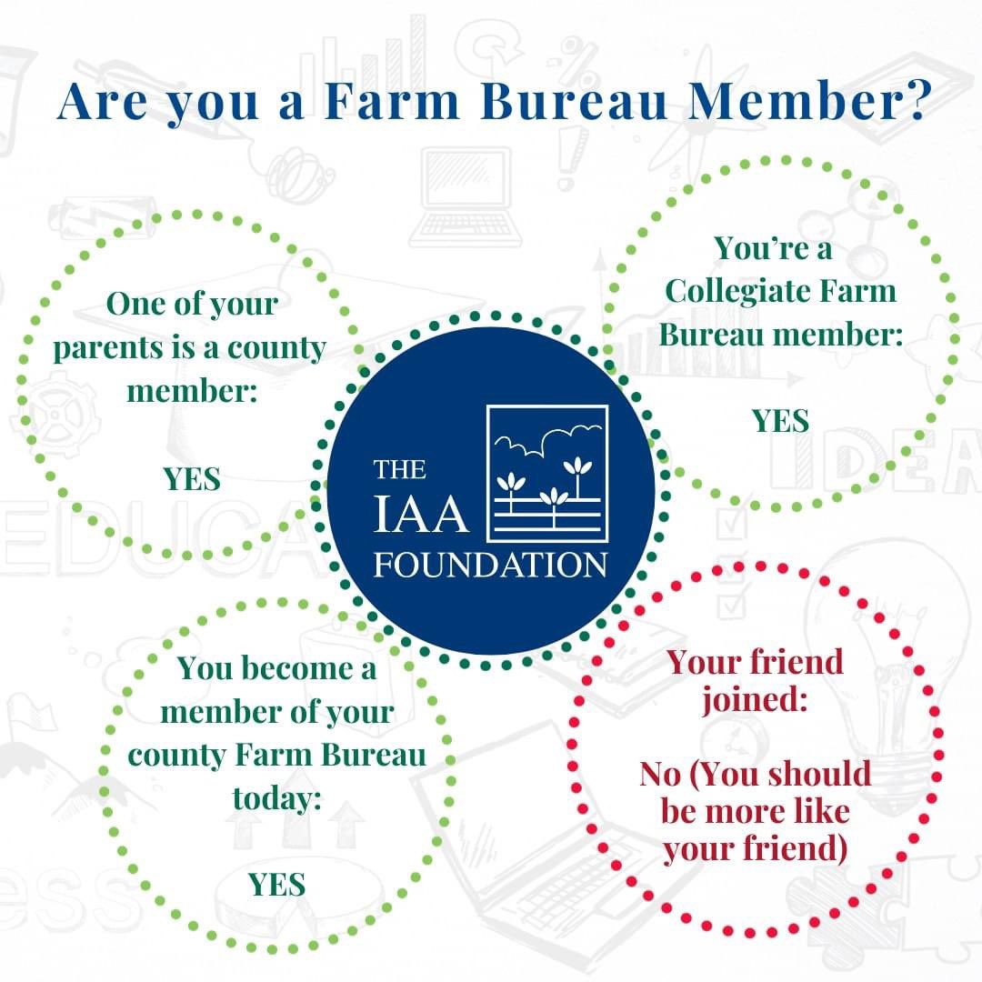 IAA Foundation (@iaafoundation) on Twitter photo Many of our scholarships require you to be an <a href="/ILFarmBureau/">Illinois Farm Bureau</a> Member. But what does that mean? Visit ilfb.org/membership/joi… for more information, or contact your county farm bureau! Many of our scholarships require you to be an <a href="/ILFarmBureau/">Illinois Farm Bureau</a> Member. But what does that mean? Visit ilfb.org/membership/joi… for more information, or contact your county farm bureau!