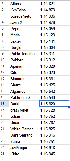 LOCOMOTORCUP's tweet photo. TIEMPO DE CORTE ACTUALIZADO:
Los 17 primeros tienen plaza de titular, y ahora mismo @Darkingenier seria el último con derecho a plaza para la siguiente temporada de la LC CUP. https://t.co/r4NmLAxjIr