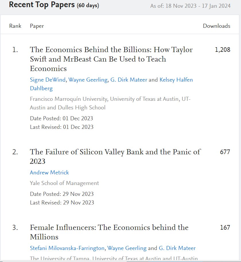 The Top 10 of the SSRN activity list for economic educators for the last two months. @WayneGeerling @UT_Civitas #teachecon