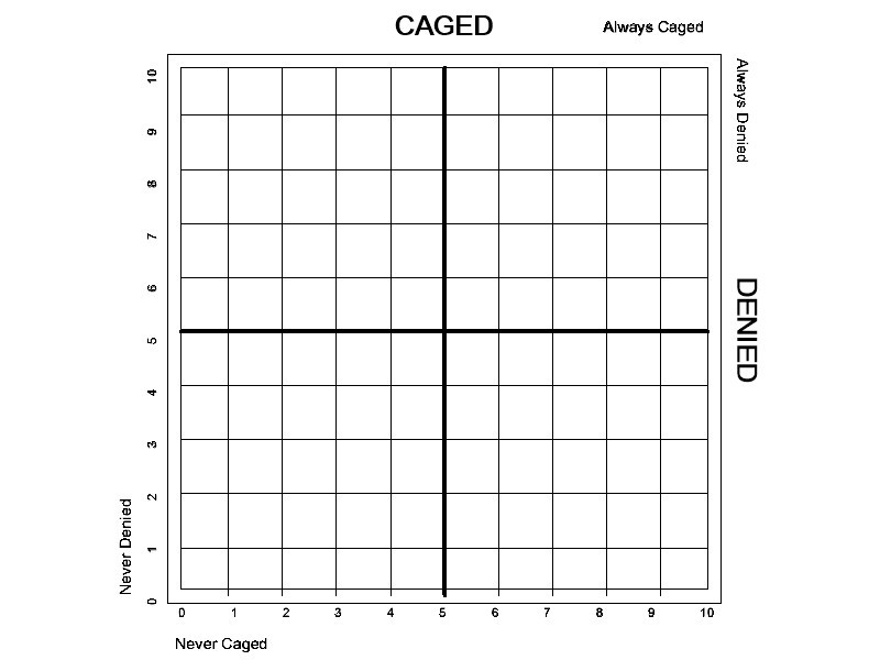 LOVE this matrix posted by denial-permanente on tumblr, a cool way to "rate" a cuck on being caged and being denied orgasm. I am an 8x8 (or 8.5x8 since I travel locked) 🙂

Details of the definition of each level at: tumblr.com/denial-permane…