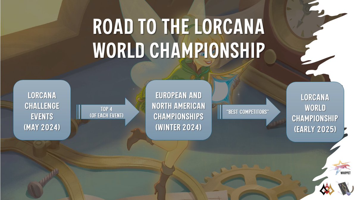 Whippet_Plays's tweet photo. TL;DR on how to get into the #DisneyLorcana World Championship.
#Disney #Lorcana #TCG #TradingCardGame #OrganizedPlay #Competitive #lorcania https://t.co/gsusg5MiYb