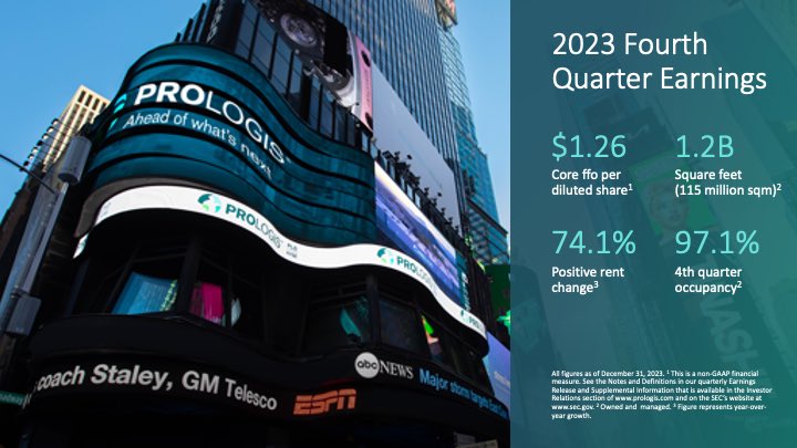 Another year of exceptional performance is in the books! Today, we released our financial performance for Q4 2023 and the full year. Thanks to the great work by our global teams, we are well-positioned for continued growth in 2024. View the results: prolo.gs/4aXpPtg