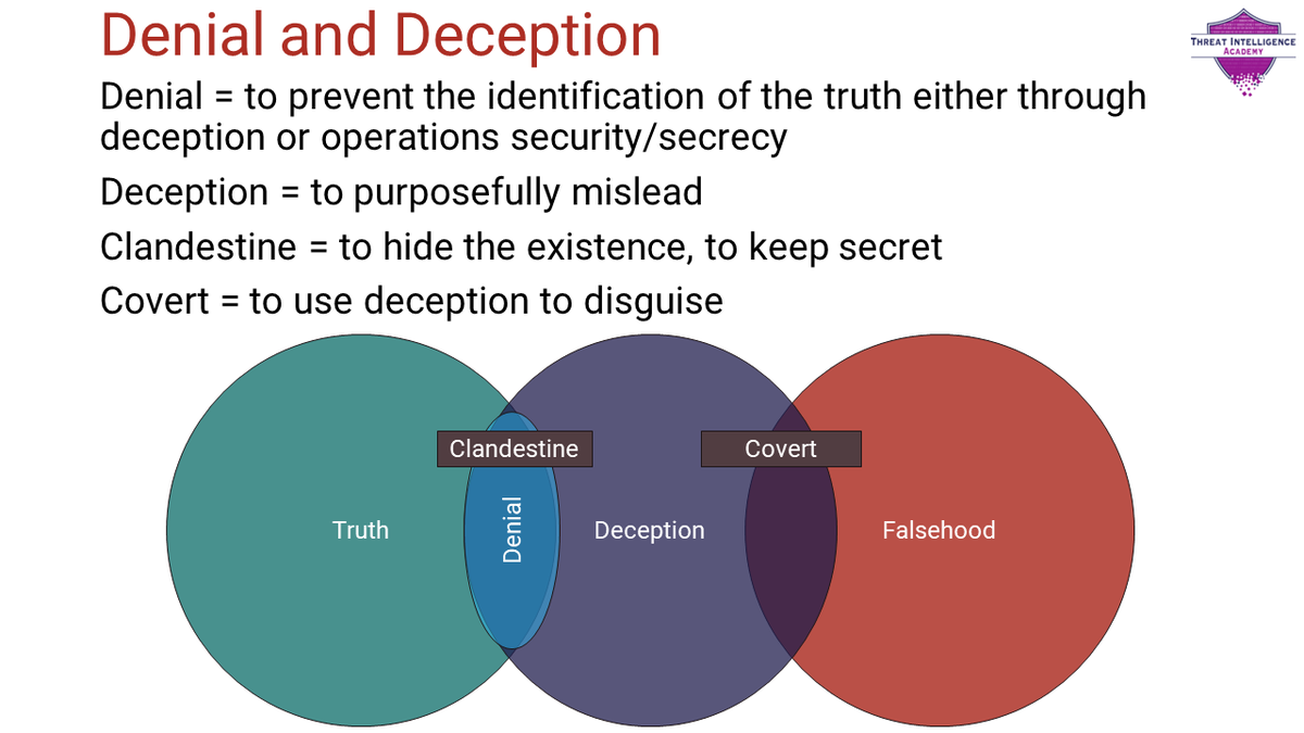 Today in TIA-810 Advanced Cyber Threat Intelligence we're learning about how to identify denial and deception operations and subsequently analyze through them. hubs.ly/Q02gMqLQ0 #cybersecurity #threatintelligence #cti #infosec #dailyCTI