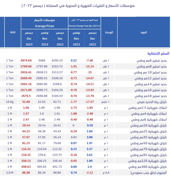 الصورة