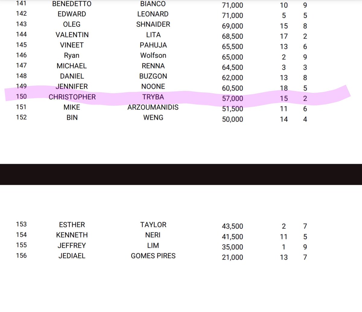 TrybaPoker's tweet image. Day 2 of the Mystery Bounty about to kick off.....only 1 way to go.....UP^ #SpinTime