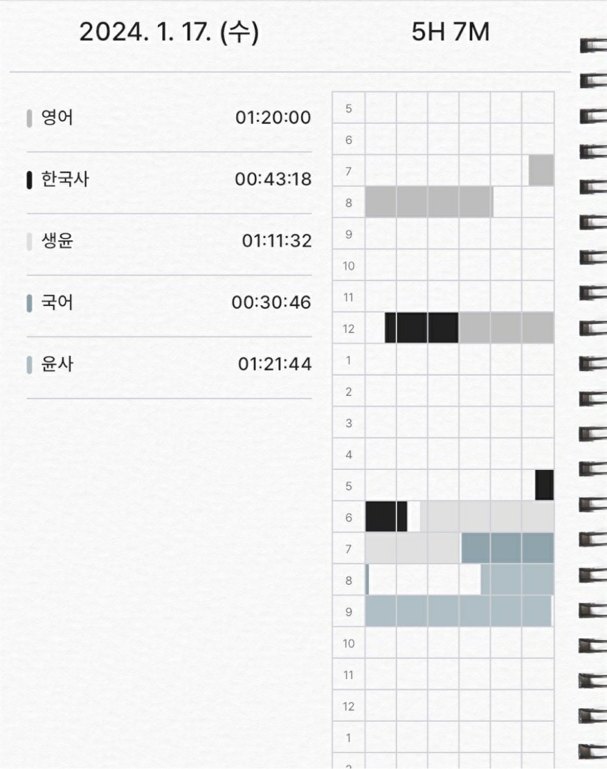 주말은 9시간정도 하구 평일은 수업포함해서 11시간정도 하는거가타용..👉👈..😽 다들 파이팅