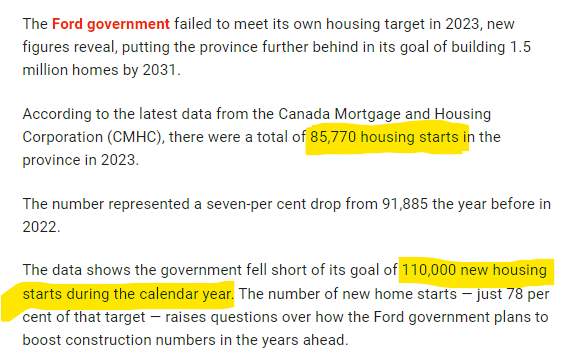 TDotResident's tweet image. #ONpoli 

So, the Ford Government's target was 110,000 housing starts?

How does that equal 1.5M homes over 10 years?

#FordMath
