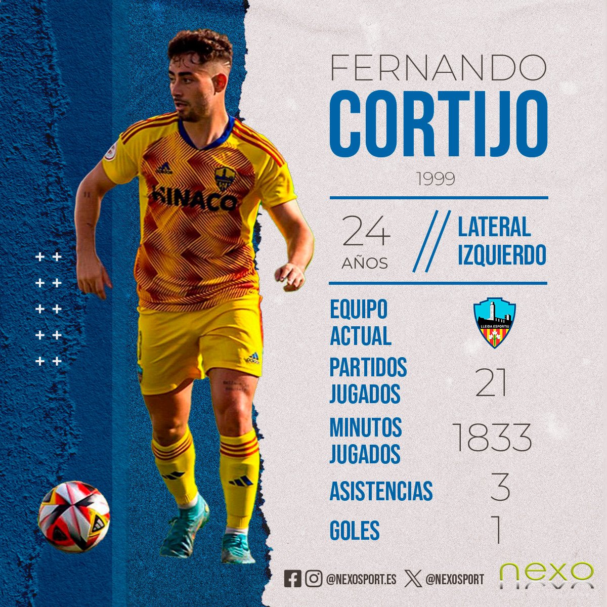 📈 Datos impresionantes de nuestro jugador <a href="/FerCortijo_99/">Fer Cortijo</a> en el @SalvarLleidaEsp de #2RFEF🤩

⚽️ 21 partidos jugados
⏱️ 1.833 min disputados
➕ 1 gol
➕ 3 asistencias

✅ Cifras que constatan un trabajo con recorrido, de intensidad defensiva y virtuoso en el golpeo a balón parado