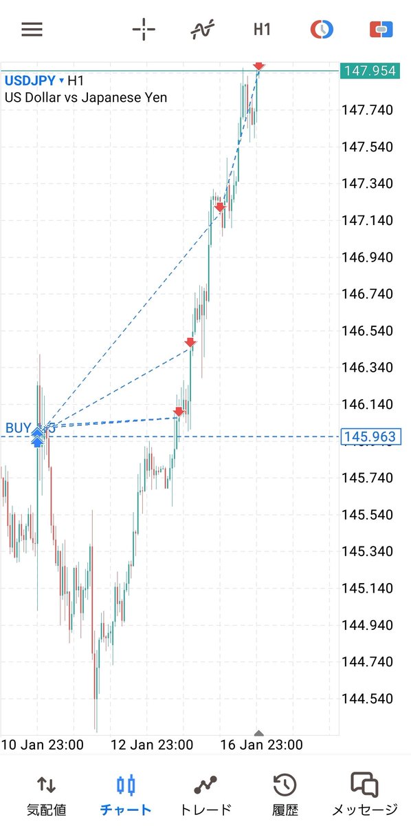 GO_TO_trade's tweet photo. 今回のドル円ロングの利確位置が我ながら美しすぎる件😤✨ https://t.co/bjMXGVCbWF