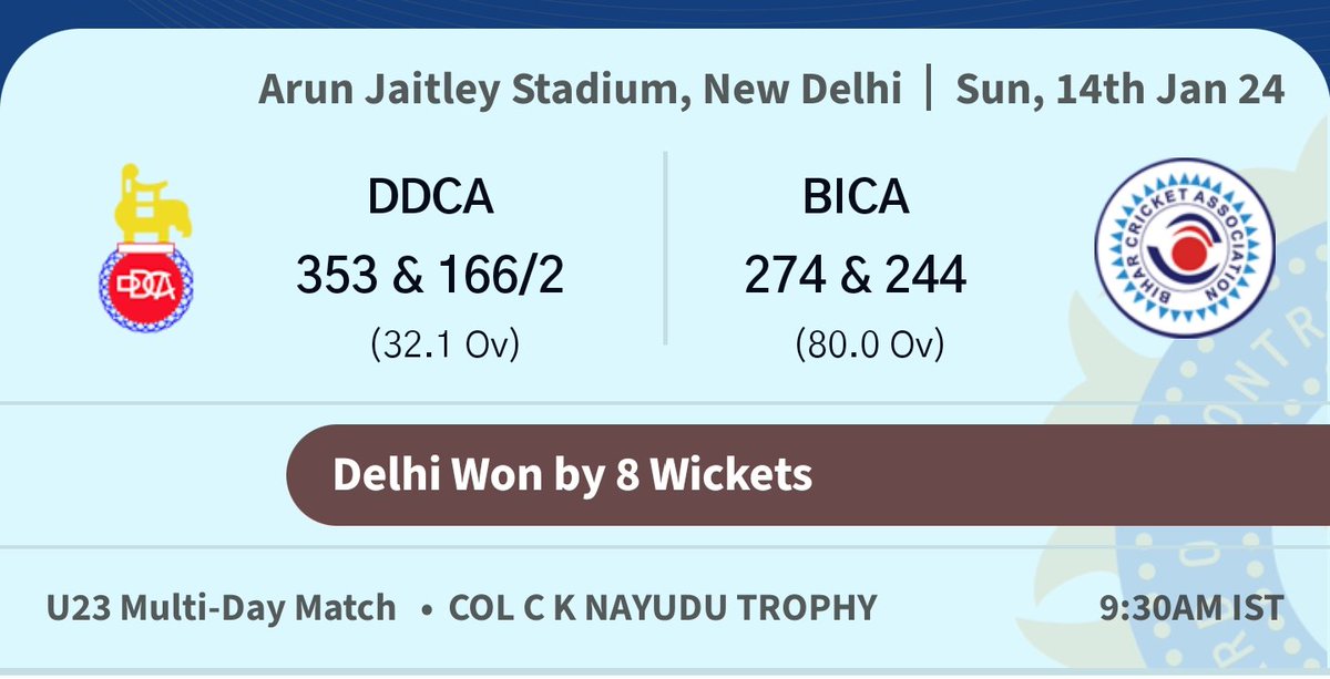 🏏Delhi clinches a commanding victory against Bihar in the CK Nayudu Trophy!Arpita Rana shines with brilliant scores of 135 & 68,while Sujal Singh's outstanding knocks of 99 & 43* lead the charge.Manan Bhardwaj's incredible 9wicket haul and Akhil's 5-wkts feat seal the triumph🔥