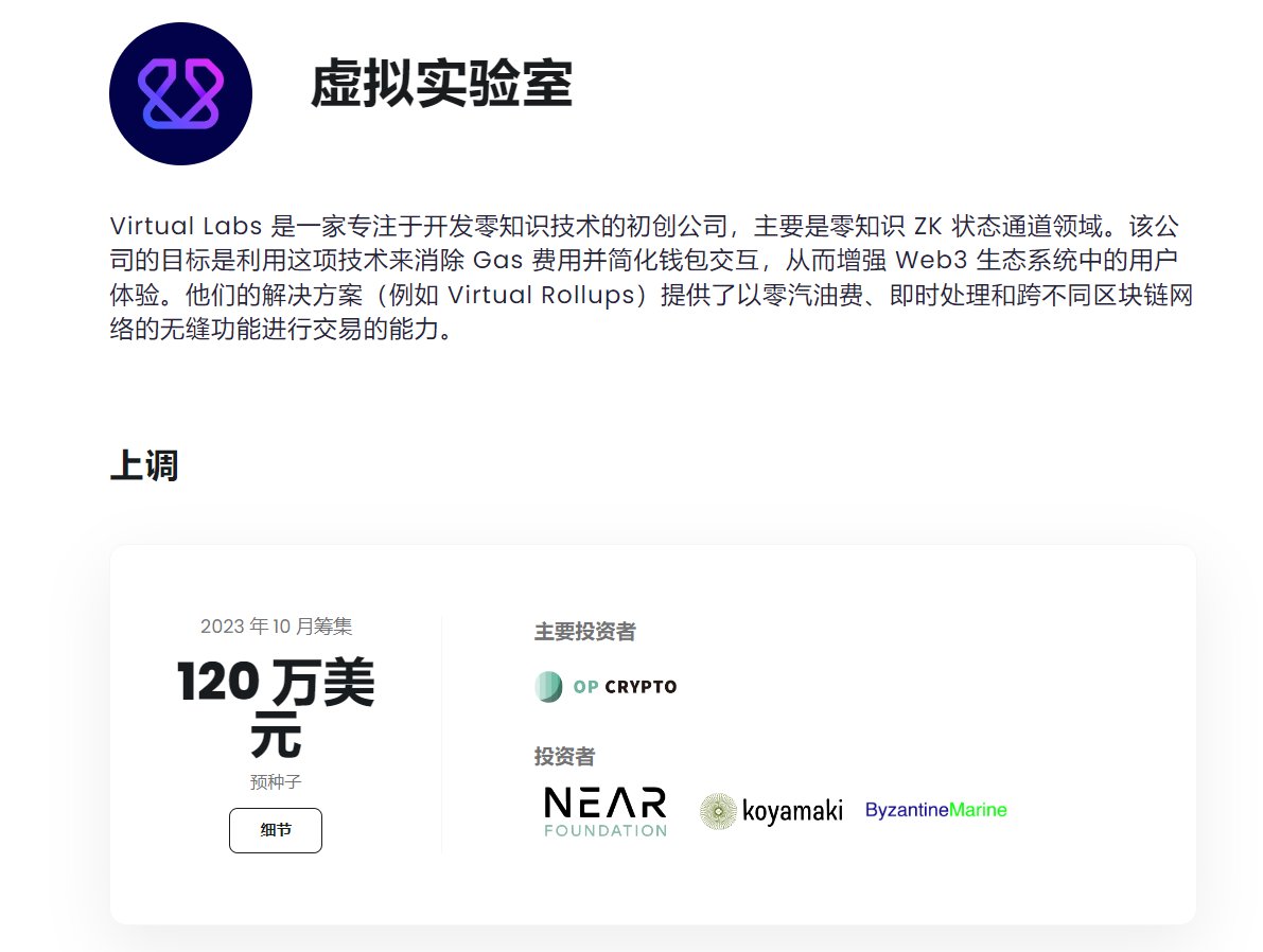 xiaxiaoyubing's tweet photo. 1⃣ 项目简介

@0xVirtualLabs 专注于零知识状态通道领域，提供即时处理和跨不同区块链网络的无缝功能进行交易的能力

虽然只融了120万，但是VC亮眼：

币安Labs支持，OP Crypto领投、Near基金会参投

🎯更重要的是现在的积分能换代币

话不多说了，开搞 https://t.co/DDBNoAqFzw