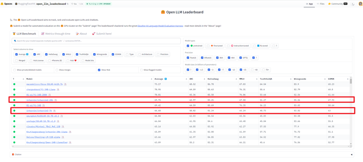 🚀 Exciting news! <a href="/intern_lm/">InternLM</a> 7/20B models are now live on the <a href="/huggingface/">Hugging Face</a> Open LLM Leaderboard!

🔍 Highlights:

- 200K context length for base/chat models.
- 20B model is on par with the performance of Yi-34B.
- 7B model is the best in the <= 13B range.

huggingface.co/internlm