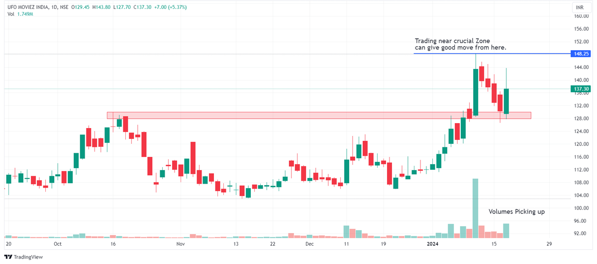 Chart Dekho tweet media