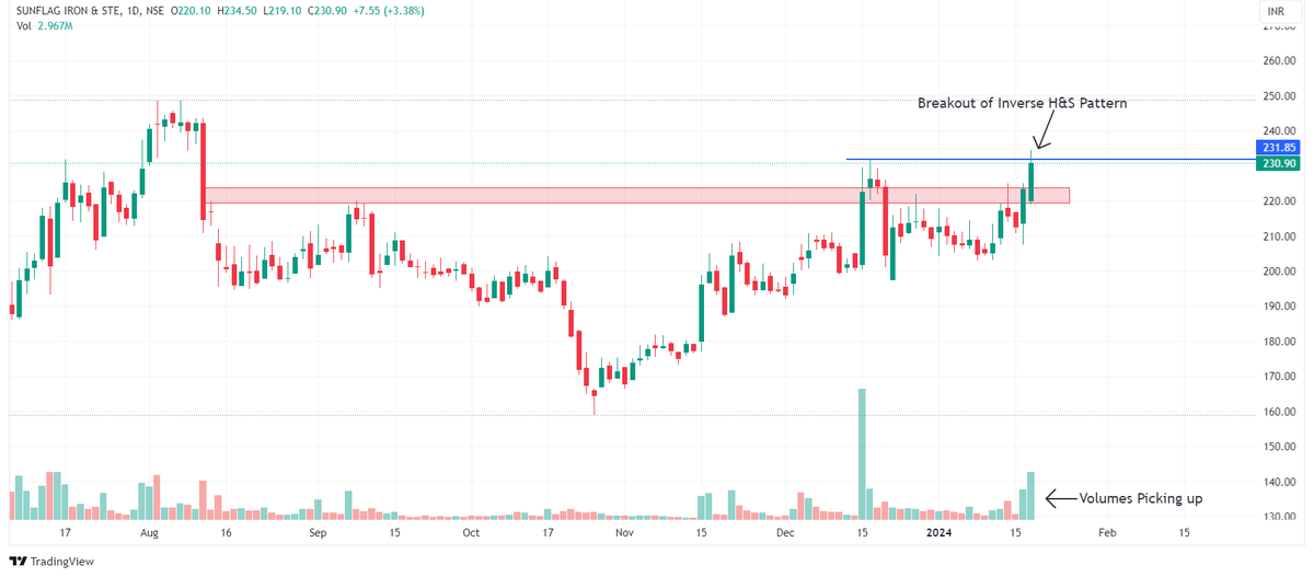 Chart Dekho tweet media