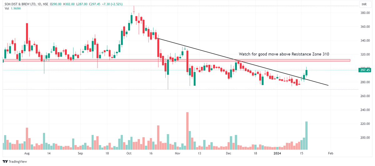 Chart Dekho tweet media