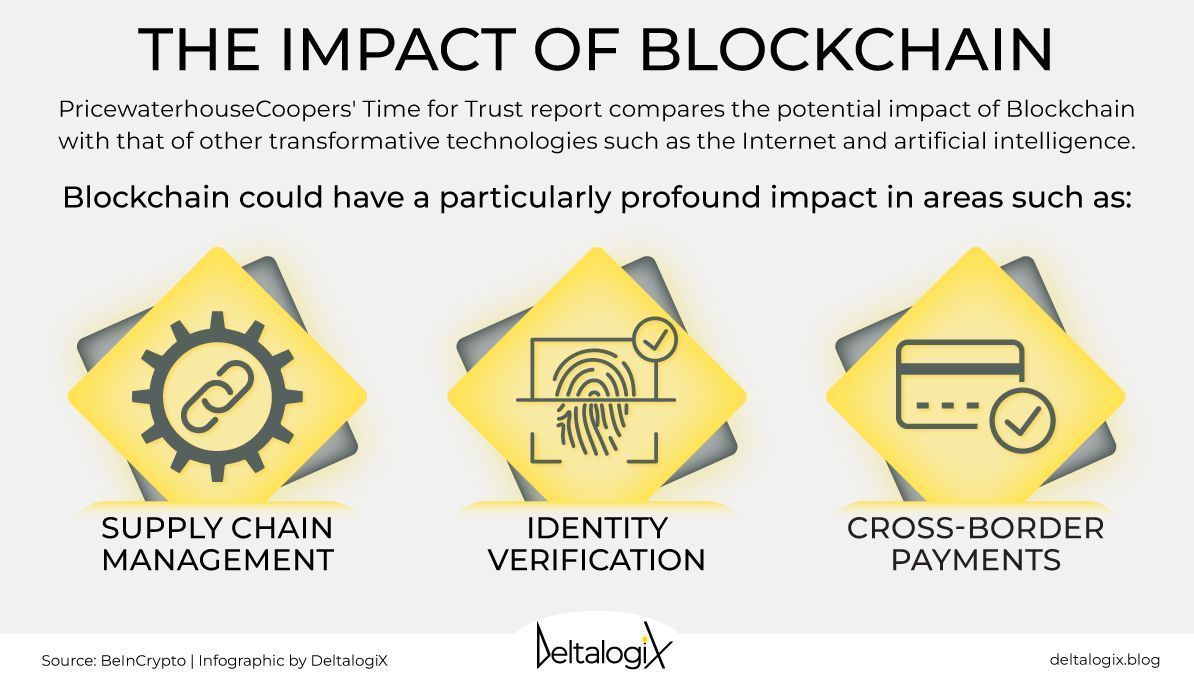 The advent of #blockchain has ushered in an era of unparalleled transparency, security, and decentralized control. For those curious to understand the possibilities offered by blockchain across areas, the @DeltalogiX report offers in-depth insights > bit.ly/45LU6Is