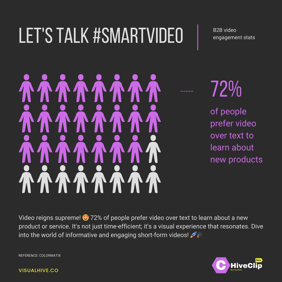 Visual Hive tweet media