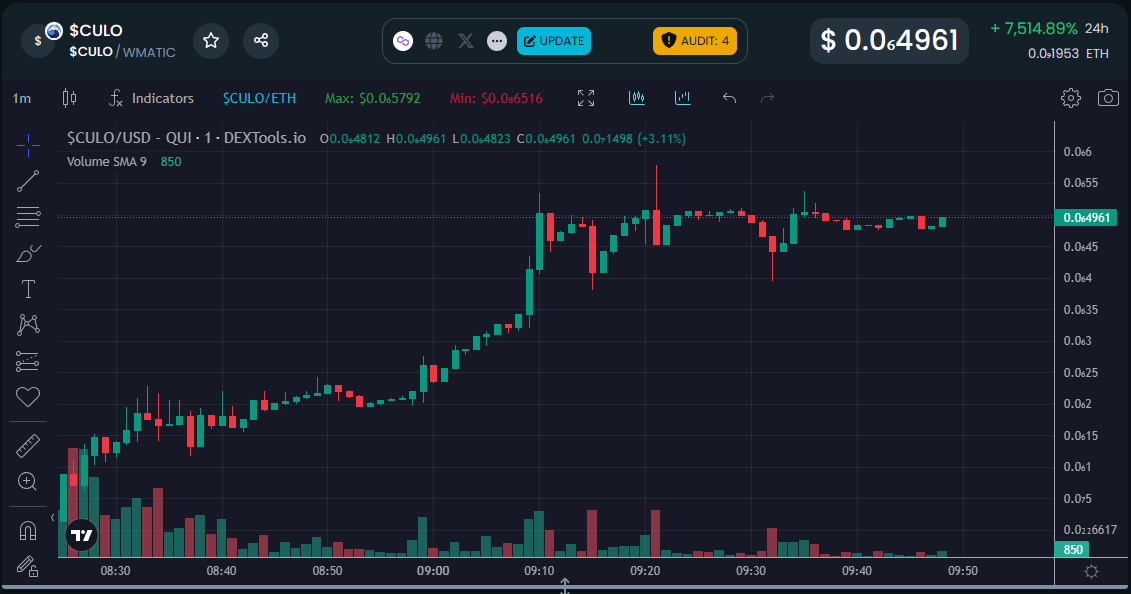 cryptojourneyrs's tweet image. Shout out to $CULO for a successful launch! 

@CULOEXPERT Is $MATIC going to make waves in the #Memecoin space?!

CA: 0x74dd45dd579cad749f9381d6227e7e02277c944b