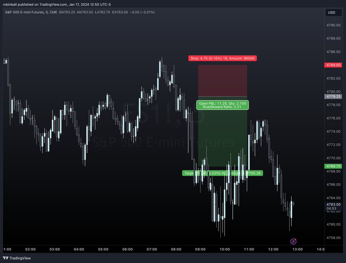 QuantalgoTrade's tweet image. Nice easy pre-market trade today. No stress.