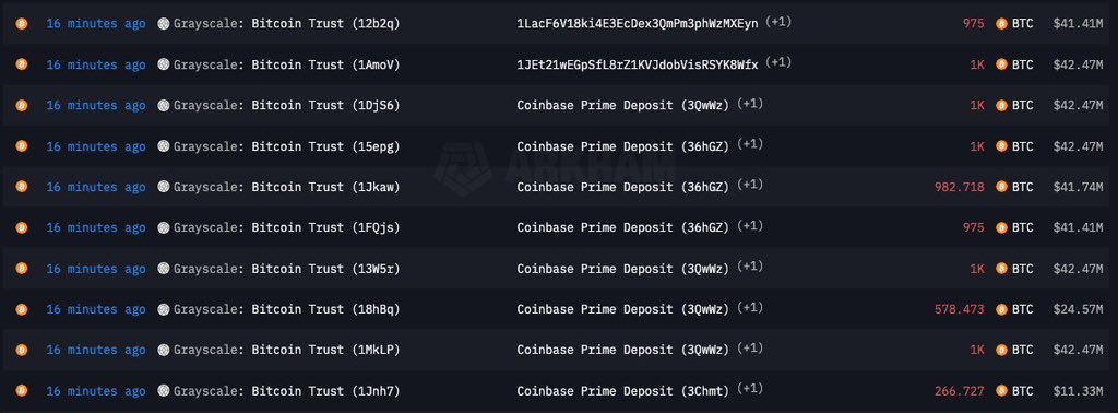 AshCrypto's tweet photo. 🚨 BREAKING 🚨

GRAYSCALE HAS TRANSFERRED 
ANOTHER 19,000 BTC ( $800M )
TO COINBASE. https://t.co/1fFP7ZbPS7