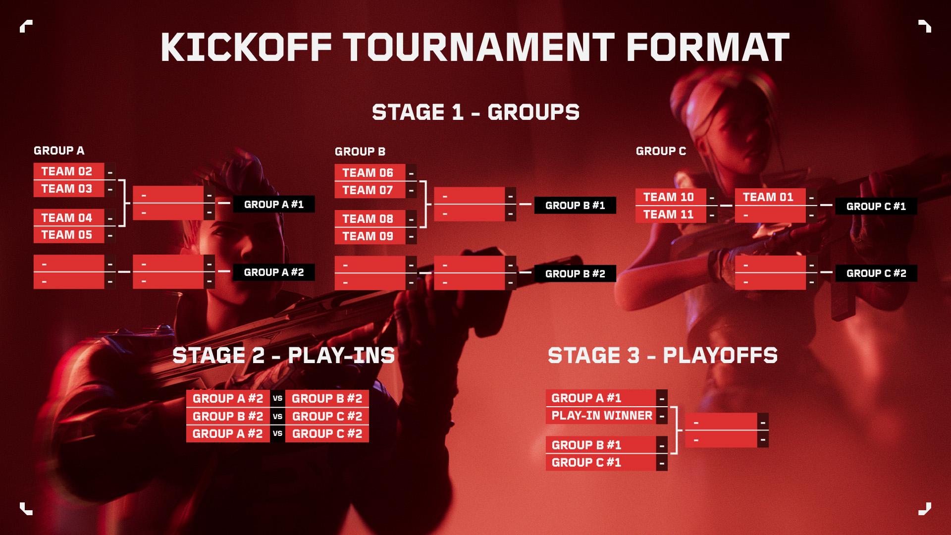 Valorant News on X 2024 VCT Format Kickoff Tournament Group Stage ️ 11
