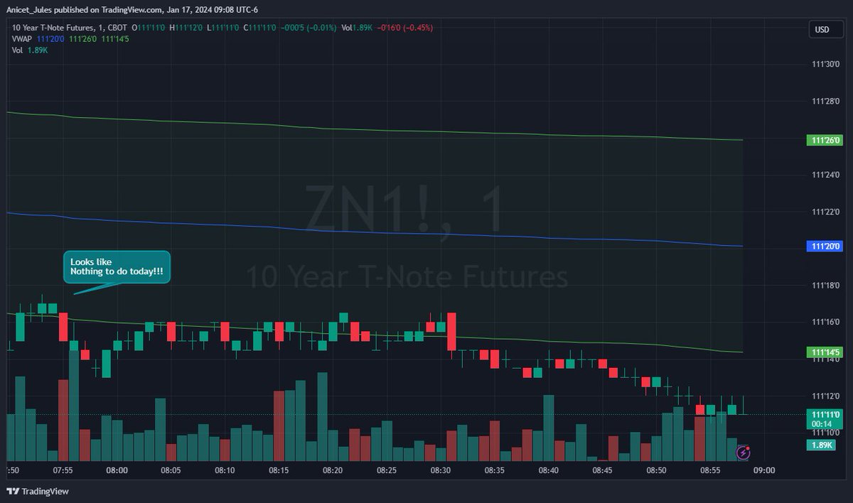 JulesToukap's tweet image. Check out my #ZN1! analysis on @TradingView: tradingview.com/x/PO4C2CAH/