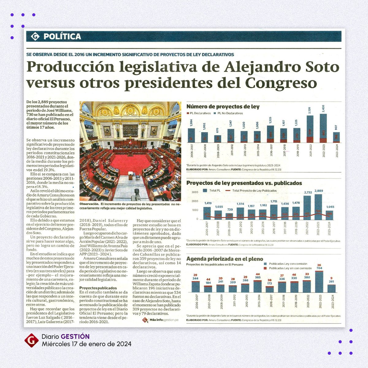 AmaruCons's tweet photo. ¡Explora el análisis parlamentario con enfoque en la productividad legislativa de Alejandro Soto, presidente del Congreso! 📊
Descarga el informe completo en nuestra web 💻📊
👉 https://t.co/WBfpj6nhCD
#LegislaciónEfectiva #CongresoPeruano #RendimientoParlamentario #perú 📰✨ https://t.co/CszYcPzqxA