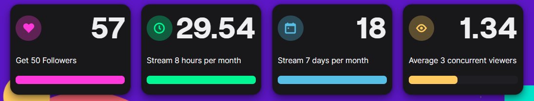 MadcapStream's tweet photo. It's been an awesome ride so far breaking into the content creation world. Really close to becoming affiliate on Twitch. Honestly though it was going to be a long shot but here we are. Thank you all. #streamer #smallstreamers #affiliate https://t.co/a5WcblcZQ3