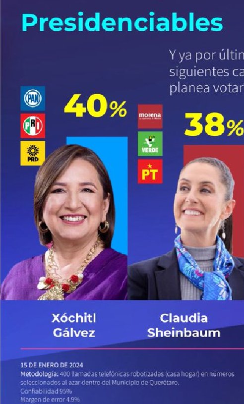 JavierA00720925's tweet photo. Ésto ya está más de acuerdo, a lo que se ve en la calle,en el contacto con la gente.

Vamos bien , pero le tenemos que echar el 1000% más de ganas. Insistir mucho en que no  ganamos nada si no vamos a votar.

"Fuerza y corazón por México " https://t.co/D0G8On3ts3