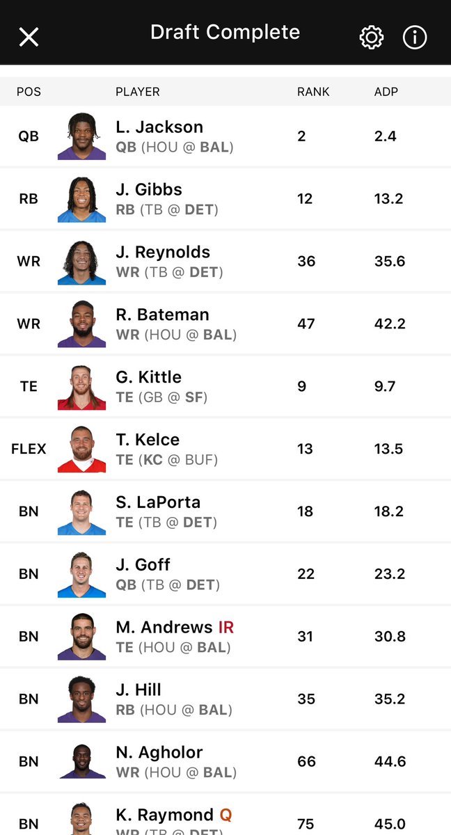 At first glance I know that this team looks disjointed.  But there is a method to the madness and if it takes down the top prize @DrafKings #bestball I’ll explain it from Belize!