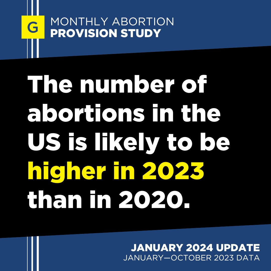 Our Monthly Abortion Provision Study now includes #abortion data from January-October 2023.  

The latest research show that the number of abortions in 2023 is set to exceed the total number of abortions in 2020.🧵