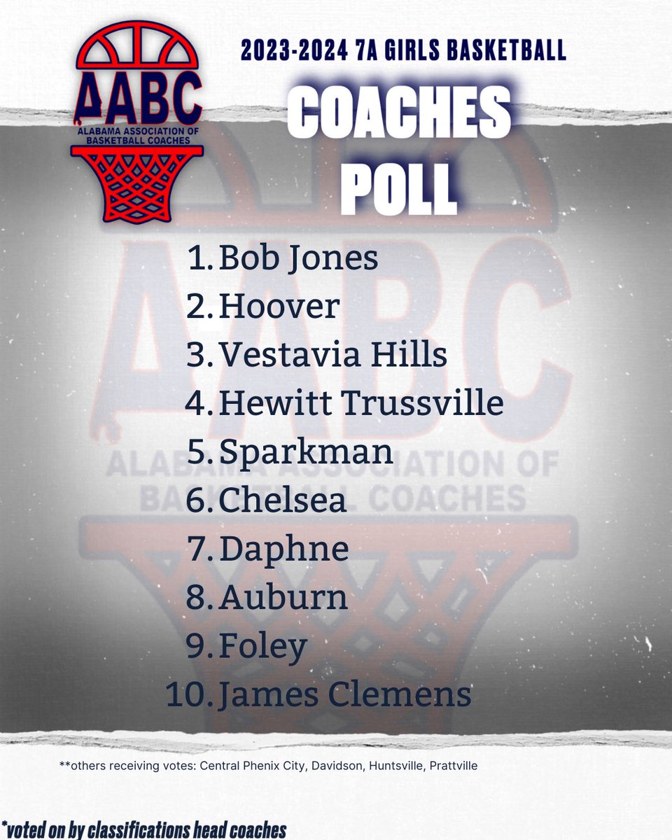 7A #aabccoachespoll week of 1/15